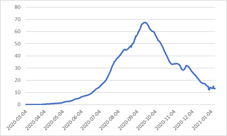 graph