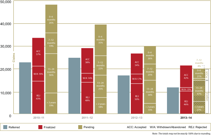 Refugee Protection Performance