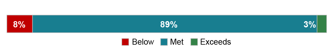 Reasons state conclusions on all relevant determinative issues