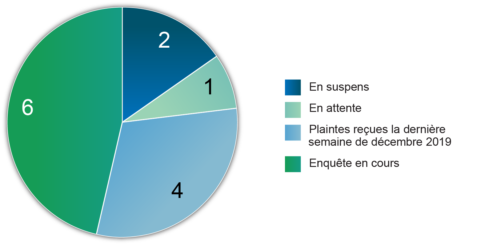figure2